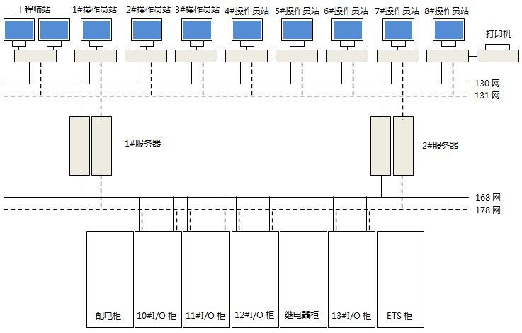 網(wǎng)絡(luò)系統(tǒng)圖 網(wǎng)絡(luò)系統(tǒng)圖