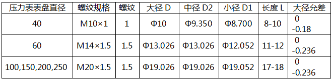 國標(biāo)壓力表螺紋接口規(guī)格 國標(biāo)壓力表螺紋接口規(guī)格