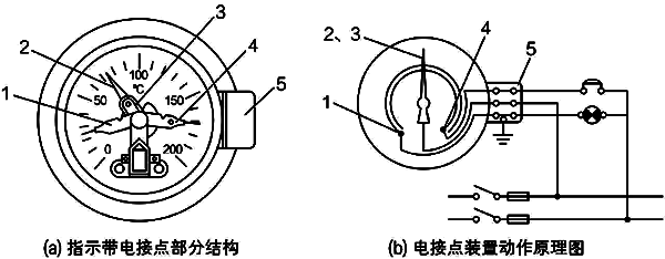 指示帶電接點(diǎn)壓力式溫度計(jì)基本結(jié)構(gòu) 指示帶電接點(diǎn)壓力式溫度計(jì)基本結(jié)構(gòu)