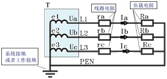 有了工作接地，零線的電位被強制性地限定為大地的零電位