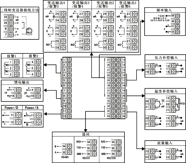 溫壓補(bǔ)償貿(mào)易結(jié)算流量積算儀接線圖 溫壓補(bǔ)償貿(mào)易結(jié)算流量積算儀接線圖