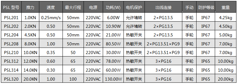 PSL直行程電動執(zhí)行機構(gòu)詳細參數(shù)