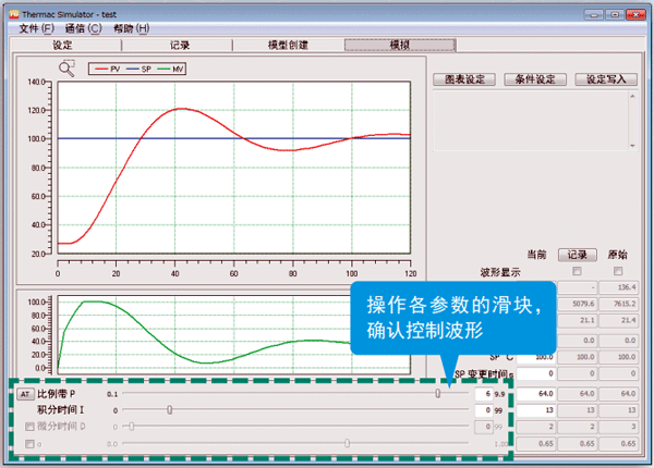 操作各參數(shù)的滑塊，確認(rèn)控制波形
