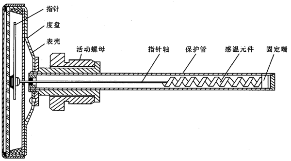 雙金屬溫度計(jì)結(jié)構(gòu)示意圖 雙金屬溫度計(jì)結(jié)構(gòu)示意圖