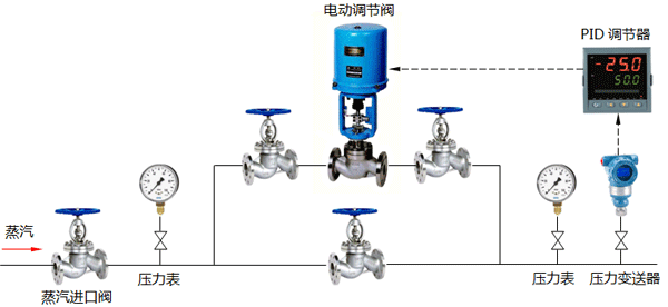蒸汽減壓自動調節(jié)系統(tǒng)構成示意圖 蒸汽減壓自動調節(jié)系統(tǒng)構成示意圖