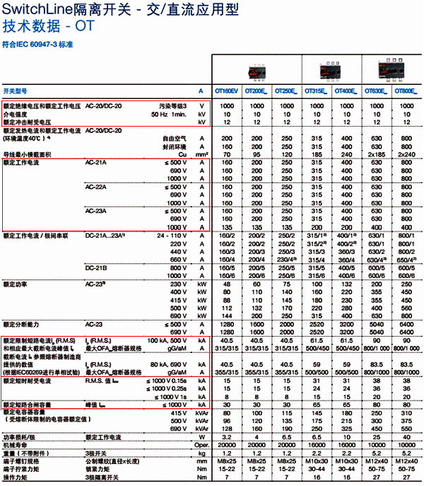 ABB的隔離開(kāi)關(guān)參數(shù) ABB的隔離開(kāi)關(guān)參數(shù)
