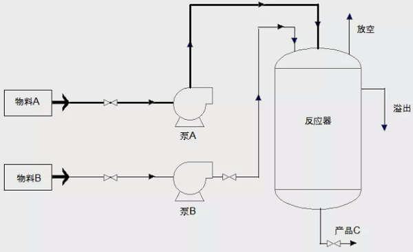 分析工藝流程，找出重點(diǎn)