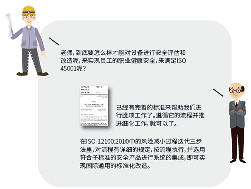 設(shè)備進(jìn)行安全評估和改造的流程及參考依據(jù) 設(shè)備進(jìn)行安全評估和改造的流程及參考依據(jù)