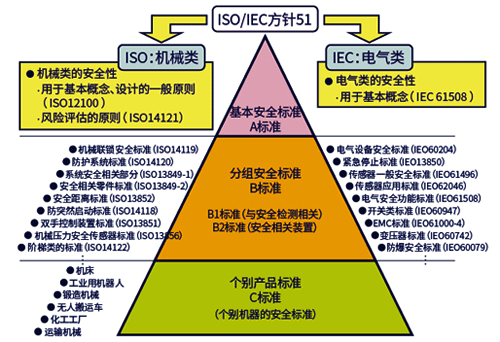 設(shè)備安全評估和改造執(zhí)行標(biāo)準(zhǔn) 設(shè)備安全評估和改造執(zhí)行標(biāo)準(zhǔn)