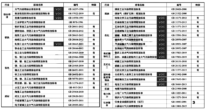 固定源大氣污染物排放標(biāo)準(zhǔn)體系 固定源大氣污染物排放標(biāo)準(zhǔn)體系