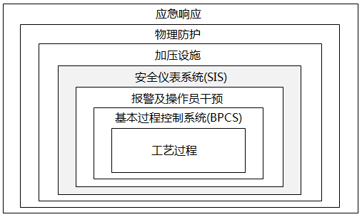 保護層 保護層