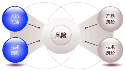SIL定級(jí)風(fēng)險(xiǎn)圖 SIL定級(jí)風(fēng)險(xiǎn)圖