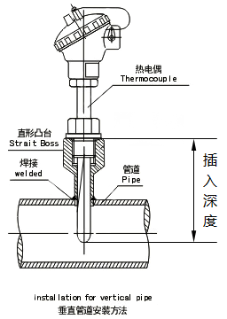 熱電偶、熱電阻插入深度示意圖