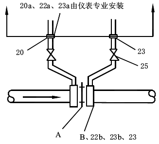 安裝法蘭取壓孔板時的分工界限 安裝法蘭取壓孔板時的分工界限