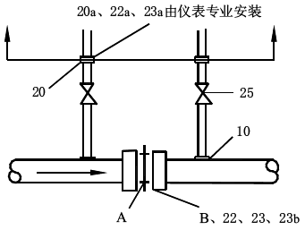 安裝管道取壓孔板時的分工界限 安裝管道取壓孔板時的分工界限