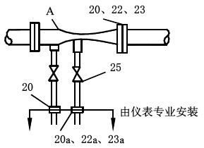 安裝文丘里管時的分工界限 安裝文丘里管時的分工界限