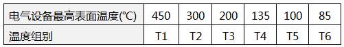 設(shè)備溫度組別 設(shè)備溫度組別