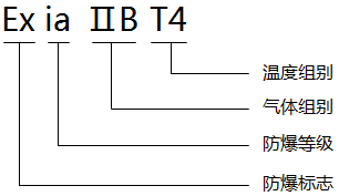 本安電氣設(shè)備防爆標(biāo)志 本安電氣設(shè)備防爆標(biāo)志