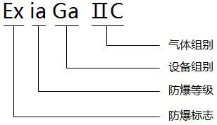 安全柵防爆標(biāo)志 安全柵防爆標(biāo)志