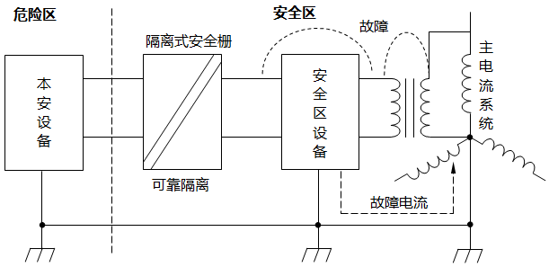 隔離式安全柵無(wú)須本安接地 隔離式安全柵無(wú)須本安接地