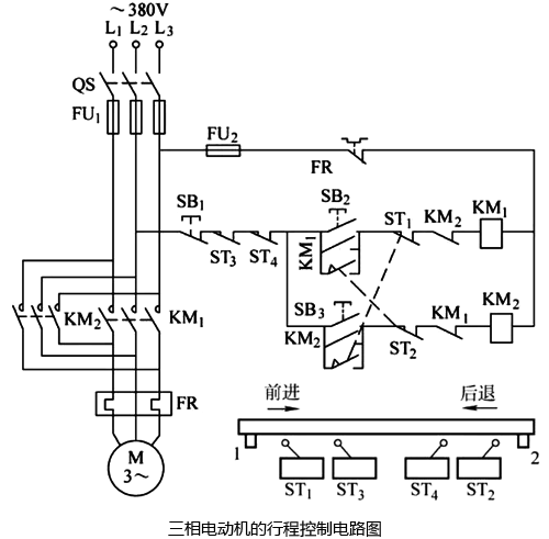 三相電動機(jī)行程控制電路