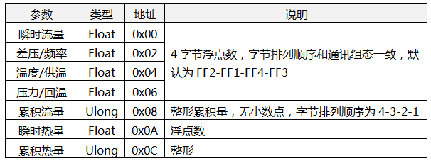 流量積算儀寄存器地址 流量積算儀寄存器地址
