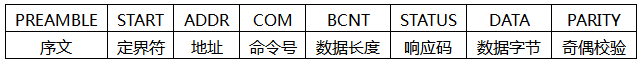 HART數(shù)據(jù)鏈路層-消息結(jié)構(gòu) HART數(shù)據(jù)鏈路層-消息結(jié)構(gòu)