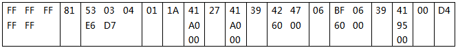 突發(fā)模式消息 突發(fā)模式消息