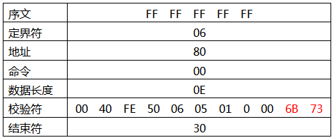 返回數(shù)據(jù)命令注解 返回數(shù)據(jù)命令注解