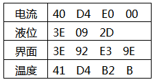 返回數(shù)據(jù)命令注解 返回數(shù)據(jù)命令注解