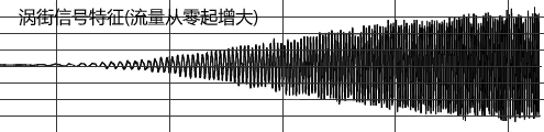 渦街流量計信號特征 渦街流量計信號特征