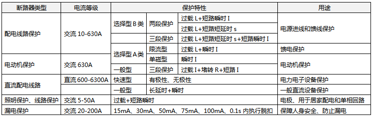 低壓斷路器的用途和分類 低壓斷路器的用途和分類