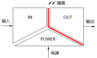 隔離器的輸出端隔離 隔離器的輸出端隔離