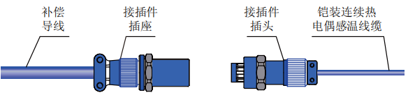 連續(xù)熱電偶防水接插式連接件示意圖 連續(xù)熱電偶防水接插式連接件示意圖