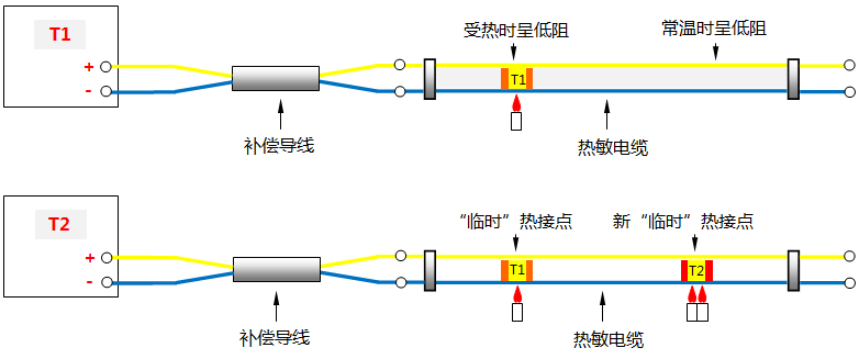 連續(xù)熱電偶的工作原理 連續(xù)熱電偶的工作原理