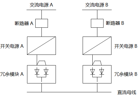 兩只開(kāi)關(guān)電源加兩只冗余模塊 兩只開(kāi)關(guān)電源加兩只冗余模塊
