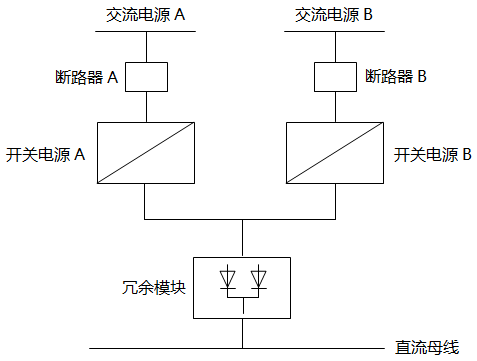 兩只開(kāi)關(guān)電源加一只冗余模塊(通常20A及以?xún)?nèi)) 兩只開(kāi)關(guān)電源加一只冗余模塊(通常20A及以?xún)?nèi))