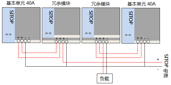 兩只開(kāi)關(guān)電源加兩只冗余模塊(通常20A以上) 兩只開(kāi)關(guān)電源加兩只冗余模塊(通常20A以上)