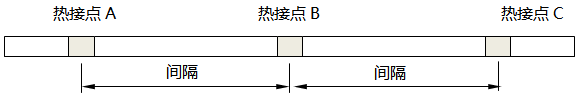 DOT系列低溫型連續(xù)熱電偶結構示意圖 DOT系列低溫型連續(xù)熱電偶結構示意圖