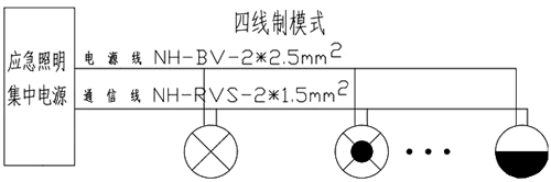 四線制集中控制型應(yīng)急照明系統(tǒng) 四線制集中控制型應(yīng)急照明系統(tǒng)