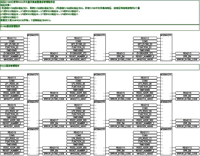數(shù)據(jù)通信的時間標簽處理PLC程序 數(shù)據(jù)通信的時間標簽處理PLC程序
