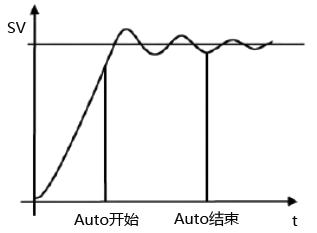 系統(tǒng)PID參數和自整定對比圖