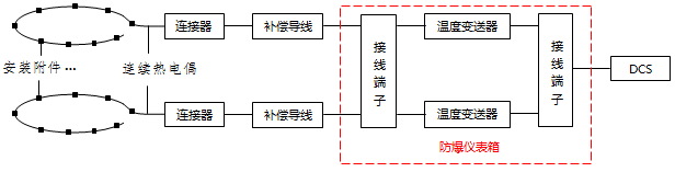 表面測溫系統(tǒng)設備連接示意圖 表面測溫系統(tǒng)設備連接示意圖