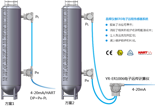 昌暉YR-ERS電子遠(yuǎn)程傳感器系統(tǒng) 昌暉YR-ERS電子遠(yuǎn)程傳感器系統(tǒng)