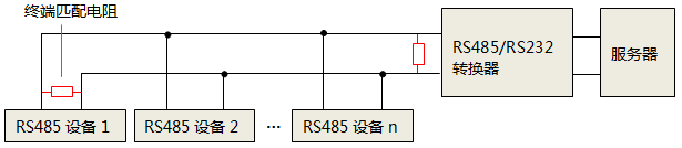 單獨(dú)使用RS232轉(zhuǎn)RS485轉(zhuǎn)換器時(shí)，終端匹配電阻安裝位置
