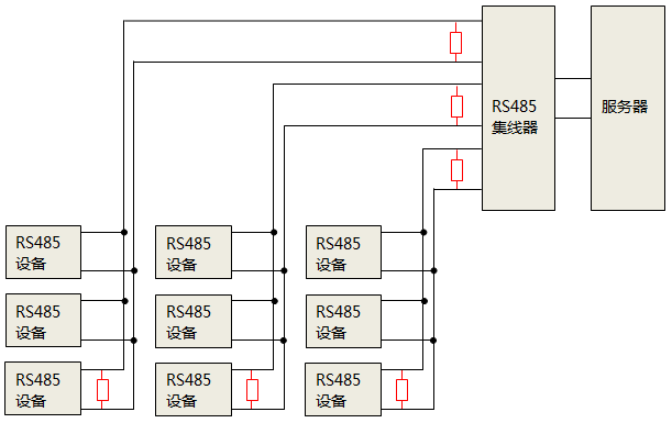 使用RS485集線器時(shí)，終端匹配電阻安裝位置