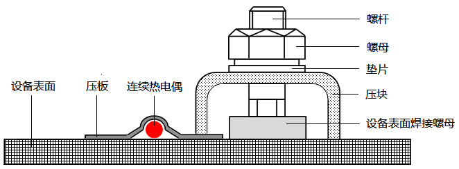 連續(xù)熱電偶固定組件 連續(xù)熱電偶固定組件