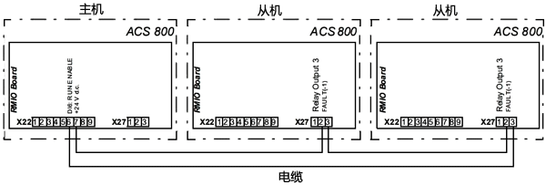 ABB從機故障信息配線 ABB從機故障信息配線