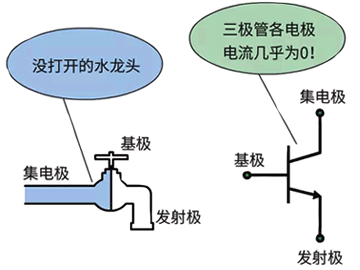 三極管的截止?fàn)顟B(tài) 三極管的截止?fàn)顟B(tài)