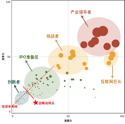 中國網(wǎng)絡(luò)安全產(chǎn)業(yè)格局 中國網(wǎng)絡(luò)安全產(chǎn)業(yè)格局